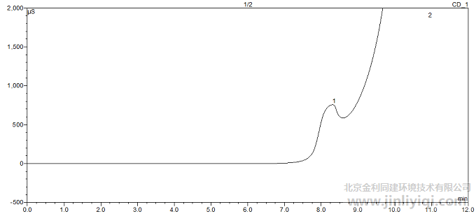 xųɫVD 1. (qing)x2. 